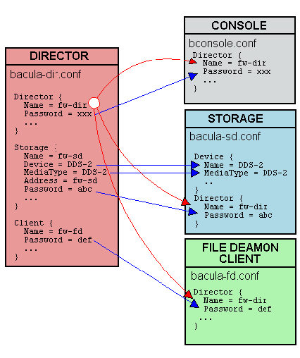 Conf-Diagram.png