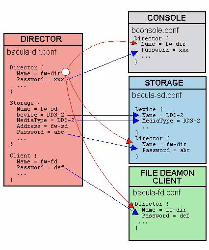 Conf-Diagram