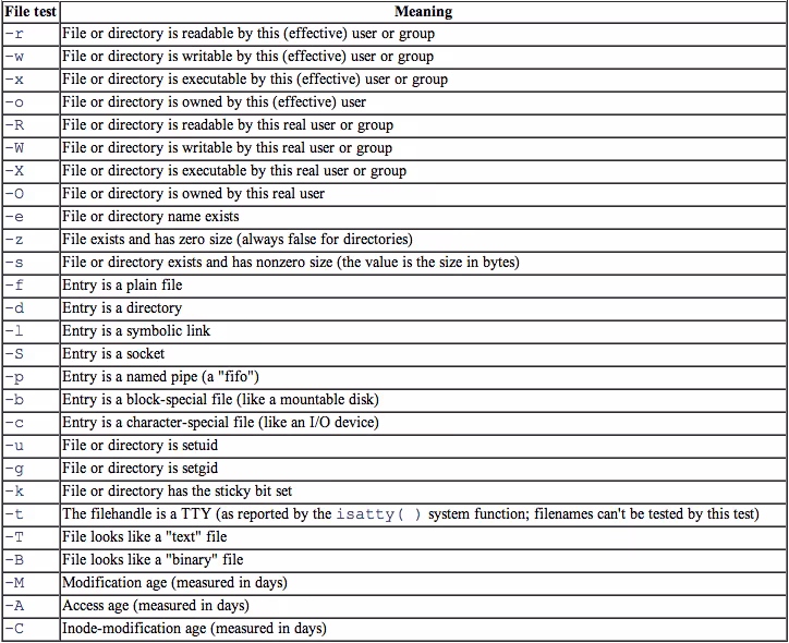 Files tests perl