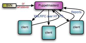 Puppet Star.png