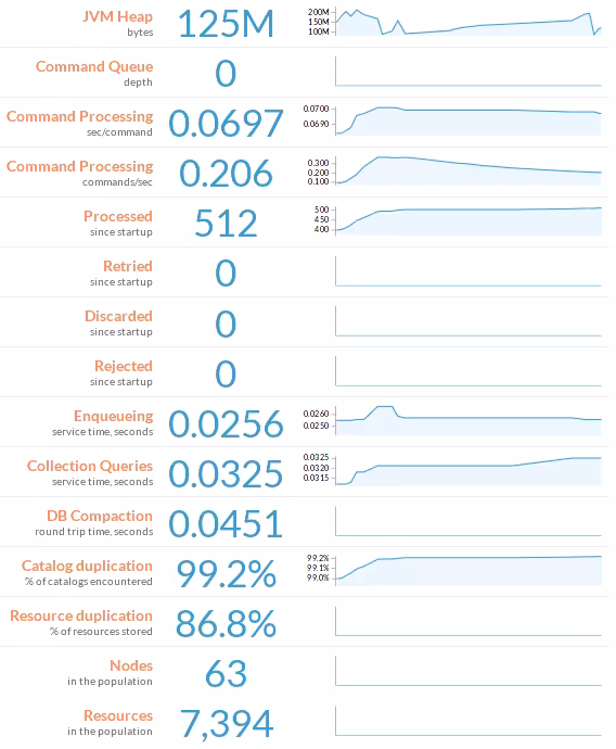 Puppetdb dashboard