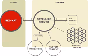Satellite schema.gif