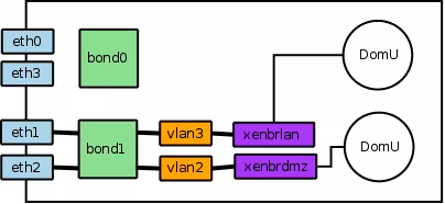 Xenvlanbond.png