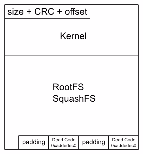 Fon mem map